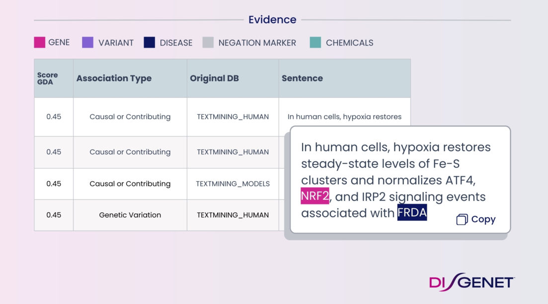 Genetics in Drug Discovery - Key to Clinical Trial Success?