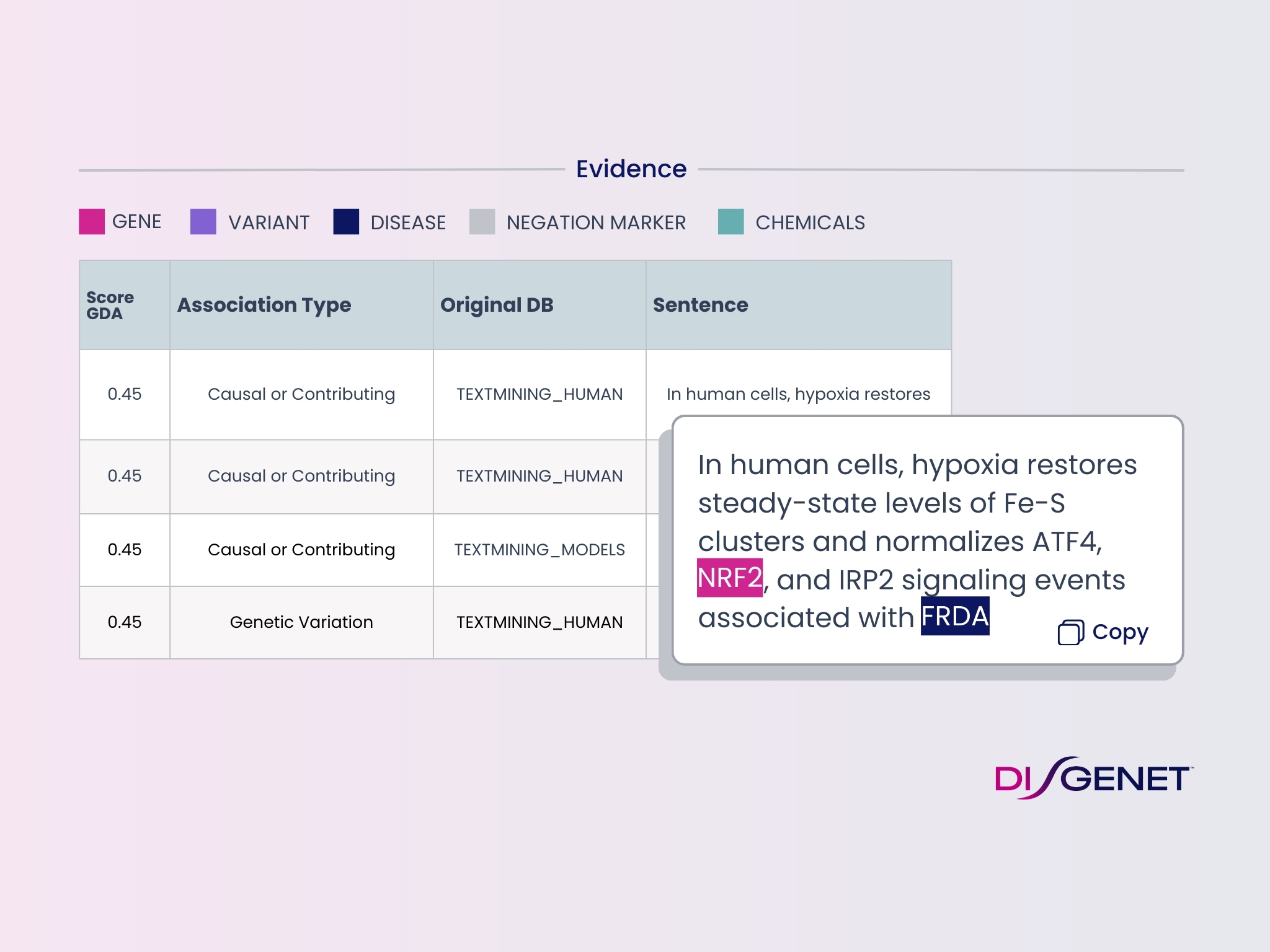 Genetics in Drug Discovery - Key to Clinical Trial Success?